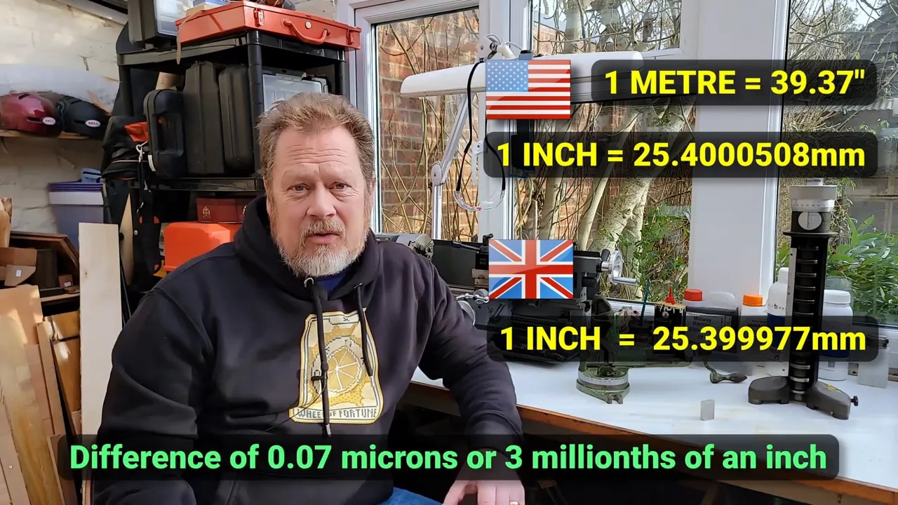 Workshop scene with text showing US and British inch values and the tiny difference between them